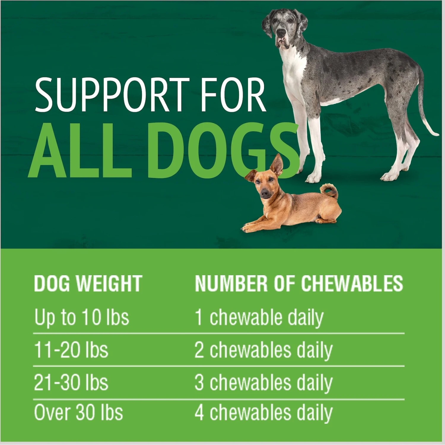 PetNC Natural Care Brewers Yeast Dog Supplement, 250 Count 5 PetNC Natural Care Brewers Yeast Dog Supplement, 250 Count - Image 5