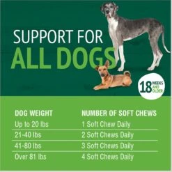 PetNC Natural Care Skin & Coat Soft Chews Dog Supplement, 60 Count 11 PetNC Natural Care Skin & Coat Soft Chews Dog Supplement, 60 Count -Pet Wellness 227192 PT4. AC SS1800 V1617055900
