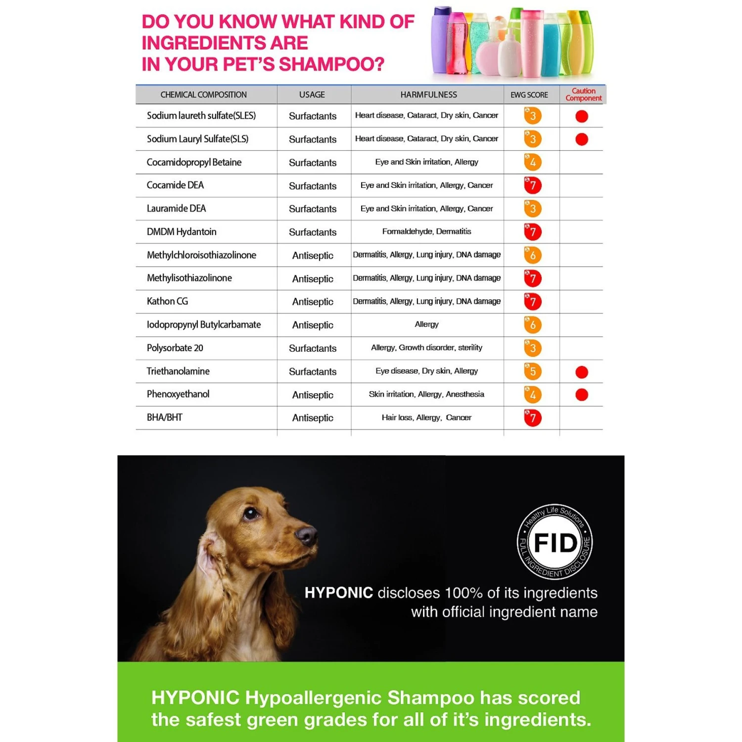 Hyponic Natural Therapy Hypoallergenic Volumizing Dog Shampoo 9 Hyponic Natural Therapy Hypoallergenic Volumizing Dog Shampoo - Image 9