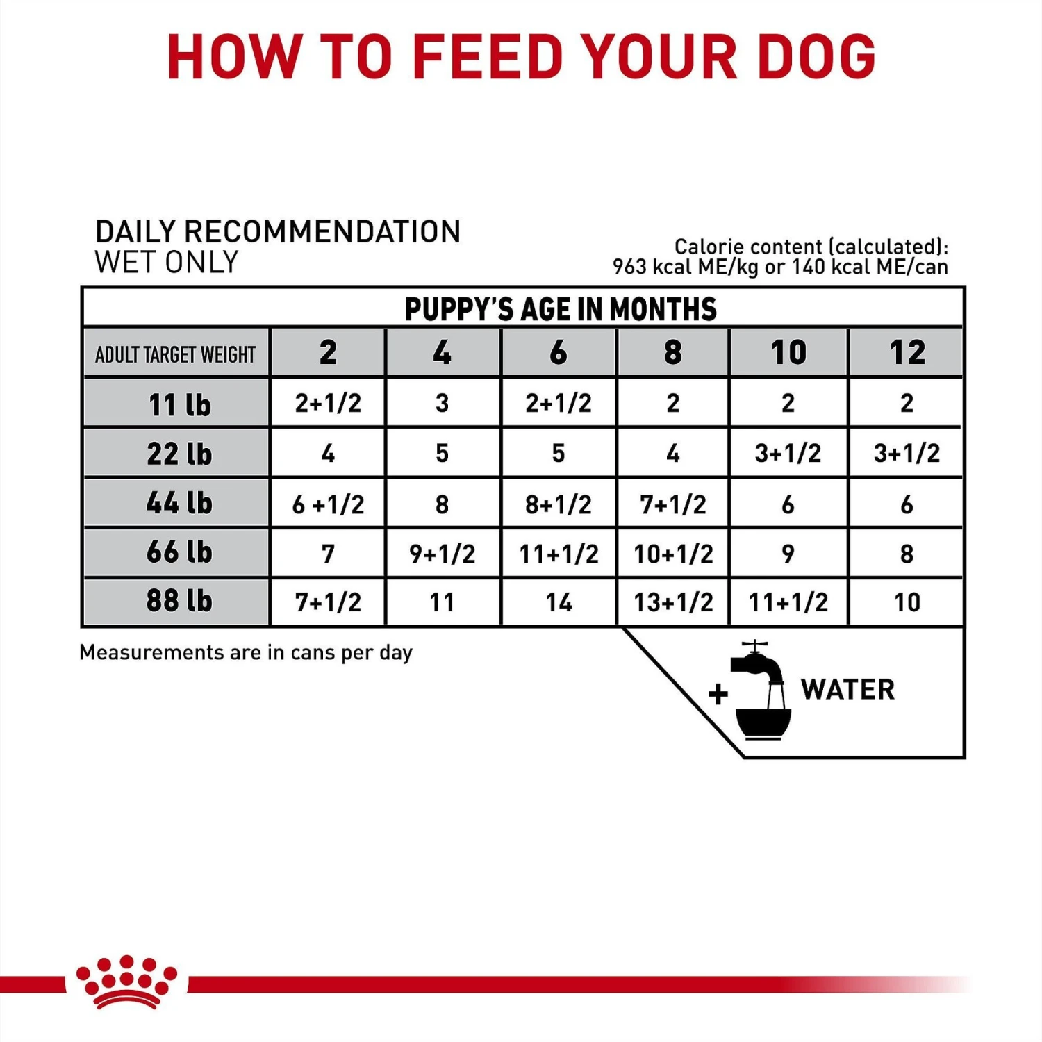 Royal Canin Veterinary Diet Puppy Gastrointestinal Ultra Soft Mousse In Sauce Canned Dog Food 6 Royal Canin Veterinary Diet Puppy Gastrointestinal Ultra Soft Mousse In Sauce Canned Dog Food - Image 6
