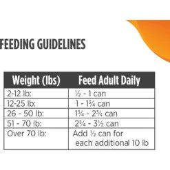 Nulo Freestyle Turkey & Lentils Recipe Grain-Free Small Breed & Puppy Canned Dog Food -Pet Wellness 232544 PT7. AC SS1800 V1665526635