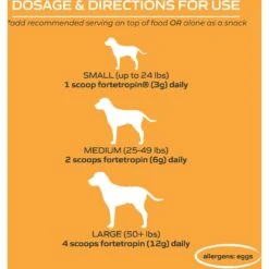 MYOS Canine Muscle Formula Dog Supplement -Pet Wellness 234620 PT6. AC SS1800 V1633471927