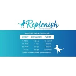 Replenish Dog Water Recovery All-Natural Dog Powder Supplement 16 Replenish Dog Water Recovery All-Natural Dog Powder Supplement -Pet Wellness 235148 PT7. AC SS1800 V1590511398