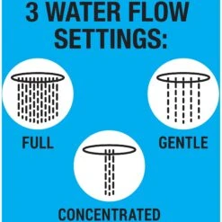 Rinse Ace 3-in-1 Pet Bathing System 14 Rinse Ace 3-in-1 Pet Bathing System -Pet Wellness 237722 PT5. AC SS1800 V1591635986
