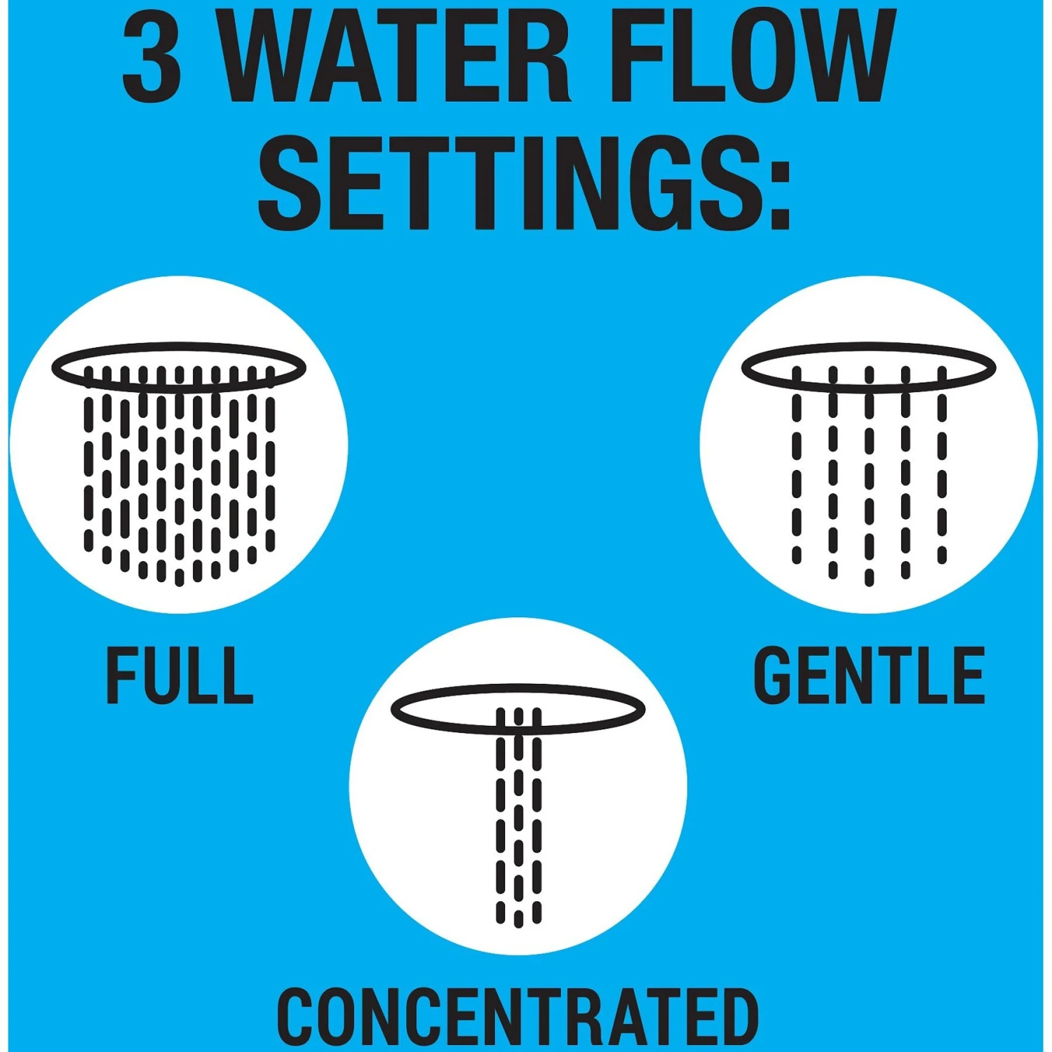 Rinse Ace 3-in-1 Pet Bathing System 6 Rinse Ace 3-in-1 Pet Bathing System - Image 6