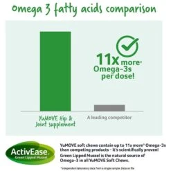 YuMOVE Joint Care Hickory Flavor Tasty Bites Dog Supplement -Pet Wellness 241891 PT5. AC SS1800 V1595425024