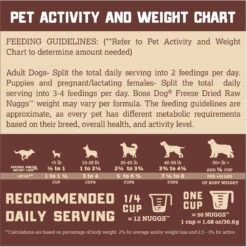 Boss Dog Beef Flavor Freeze-Dried Dog Food, 12-oz Pouch -Pet Wellness 248095 PT3. AC SS1800 V1672342727