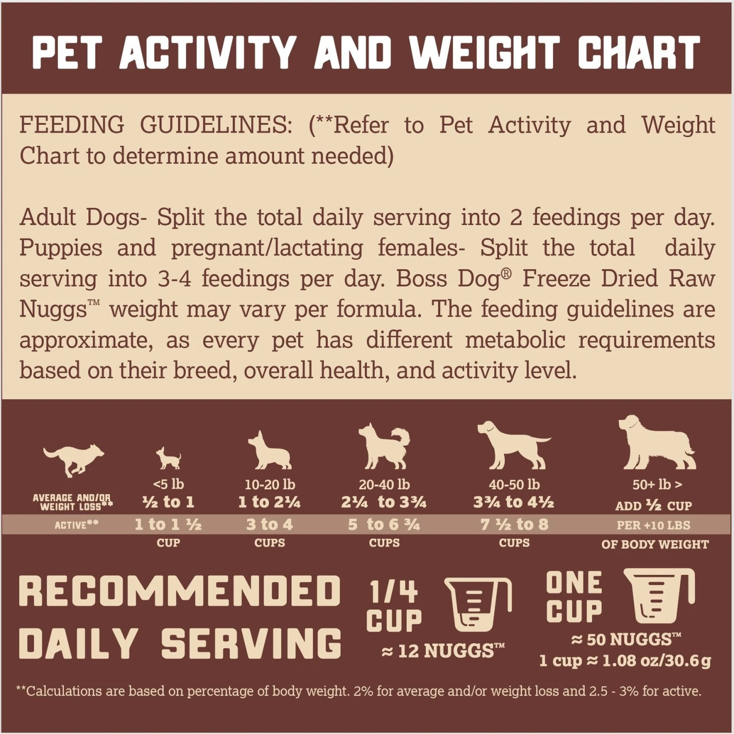 Boss Dog Fish Flavor Freeze-Dried Dog Food, 12-oz Pouch 3 Boss Dog Fish Flavor Freeze-Dried Dog Food, 12-oz Pouch - Image 3