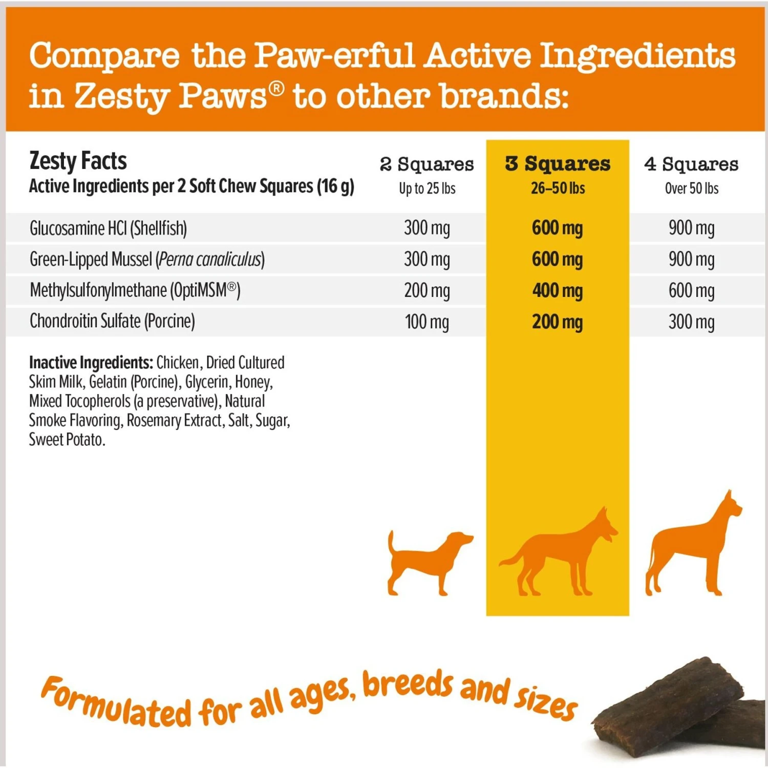 Zesty Paws Lil' Zesties Mobility Squares Chicken Flavored Soft Chews Glucosamine Hip & Joint Supplement For Dogs 5 Zesty Paws Lil' Zesties Mobility Squares Chicken Flavored Soft Chews Glucosamine Hip & Joint Supplement For Dogs - Image 5
