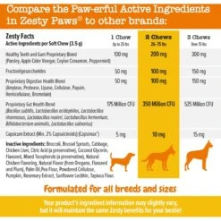 Zesty Paws Chew No Poo Chicken Flavored Dog Soft Chews Cophrophagia Digestive Supplement For Dogs 13 Zesty Paws Chew No Poo Chicken Flavored Dog Soft Chews Cophrophagia Digestive Supplement For Dogs -Pet Wellness 249409 PT4. AC SS1800 V1699634593