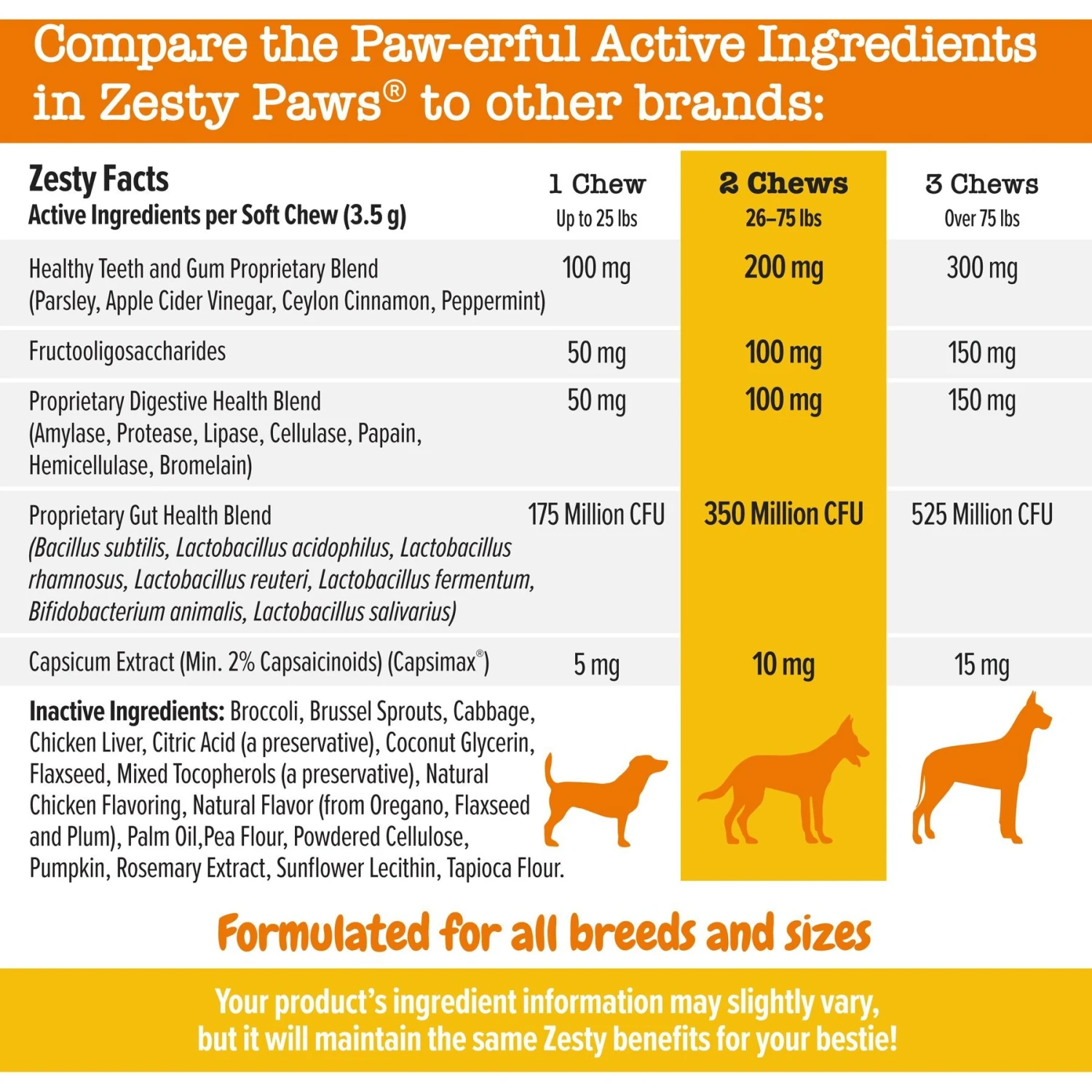 Zesty Paws Chew No Poo Chicken Flavored Dog Soft Chews Cophrophagia Digestive Supplement For Dogs 5 Zesty Paws Chew No Poo Chicken Flavored Dog Soft Chews Cophrophagia Digestive Supplement For Dogs - Image 5
