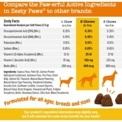 Zesty Paws Salmon Bites Bacon Flavored Soft Chews Skin & Coat Supplement For Dogs, 90 Count 13 Zesty Paws Salmon Bites Bacon Flavored Soft Chews Skin & Coat Supplement For Dogs, 90 Count -Pet Wellness 249411 PT4. AC SS1800 V1703623872