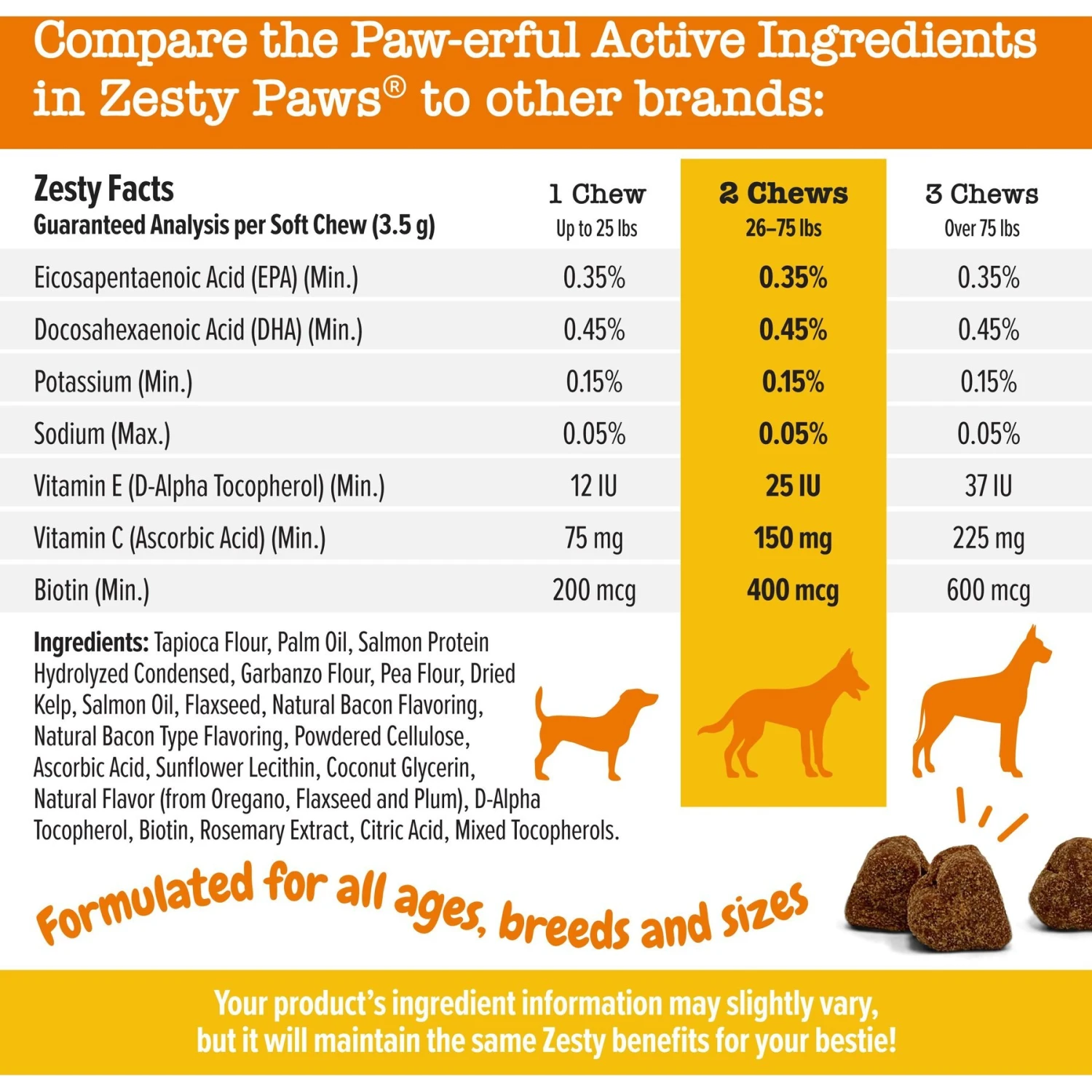 Zesty Paws Salmon Bites Bacon Flavored Soft Chews Skin & Coat Supplement For Dogs, 90 Count 5 Zesty Paws Salmon Bites Bacon Flavored Soft Chews Skin & Coat Supplement For Dogs, 90 Count - Image 5