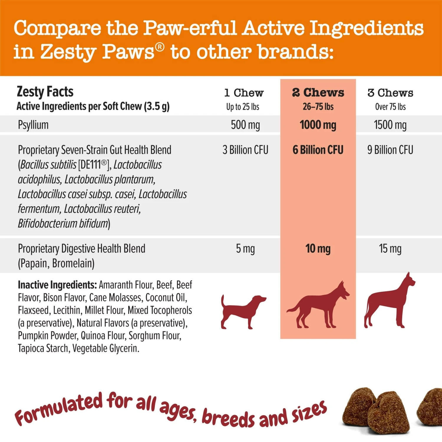Zesty Paws Ancient Elements Probiotic Bites Bison Flavored Soft Chews Digestive Supplement For Dogs 5 Zesty Paws Ancient Elements Probiotic Bites Bison Flavored Soft Chews Digestive Supplement For Dogs - Image 5