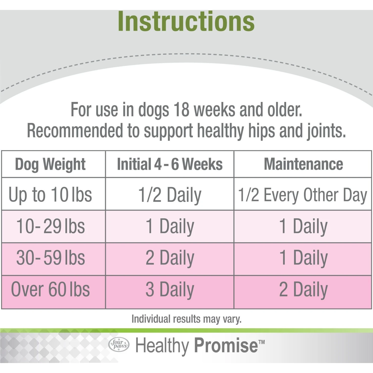 Four Paws Healthy Promise Advanced Formula Soft Chews Hip & Joint Dog Supplement 6 Four Paws Healthy Promise Advanced Formula Soft Chews Hip & Joint Dog Supplement - Image 6