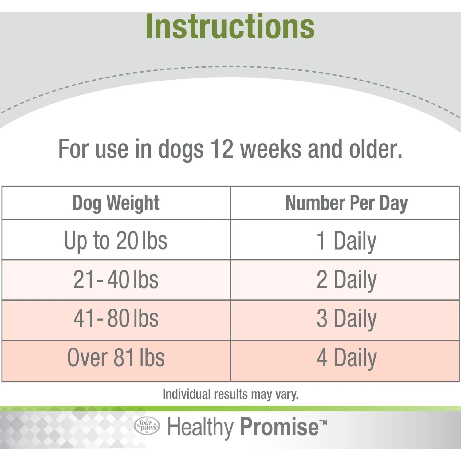 Four Paws Healthy Promise Skin & Coat Soft Chews Dog Supplements, 90 Count 6 Four Paws Healthy Promise Skin & Coat Soft Chews Dog Supplements, 90 Count - Image 6