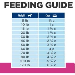 Hill's Prescription Diet Gastrointestinal Biome Chicken Flavor Dry Dog Food -Pet Wellness 250641 PT8. AC SS1800 V1647293287