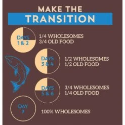 Wholesomes Sensitive Skin & Stomach With Salmon Protein Dry Dog Food, 30-lb Bag -Pet Wellness 252533 PT7. AC SS1800 V1600210629