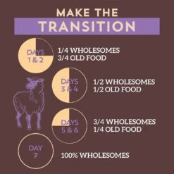 Wholesomes Sensitive Skin & Stomach With Lamb Protein Dry Dog Food, 30-lb Bag -Pet Wellness 252535 PT7. AC SS1800 V1600206059