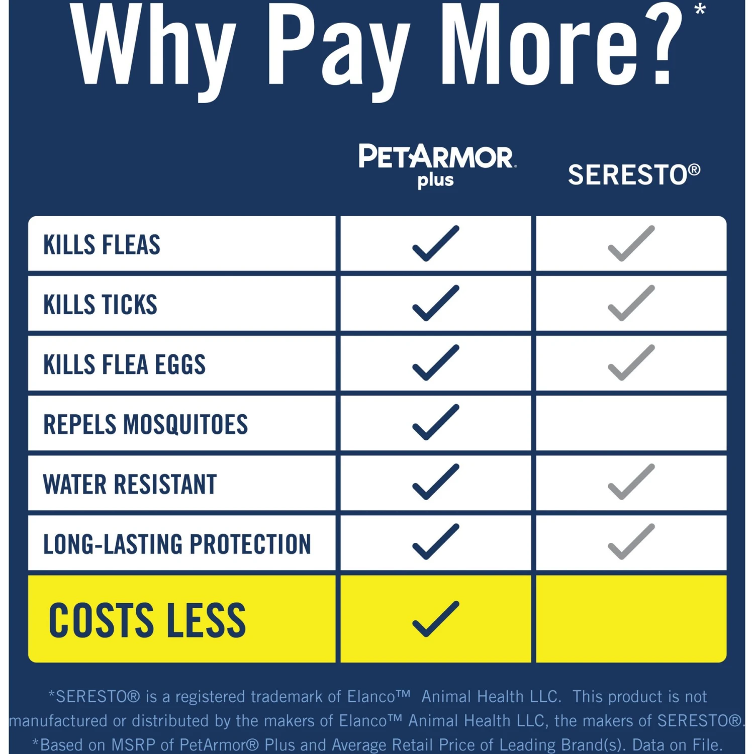 PetArmor Plus Flea & Tick Collar For Dogs 4 PetArmor Plus Flea & Tick Collar For Dogs - Image 4