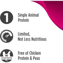 Nulo Freestyle Limited+ Turkey Recipe Small Breed Grain-Free Adult Dry Dog Food -Pet Wellness 254991 PT3. AC SS1800 V1667949501