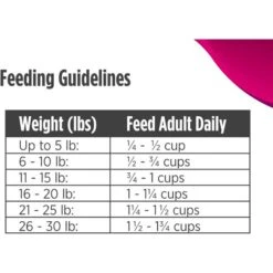 Nulo Freestyle Limited+ Turkey Recipe Small Breed Grain-Free Adult Dry Dog Food -Pet Wellness 254991 PT8. AC SS1800 V1667949099