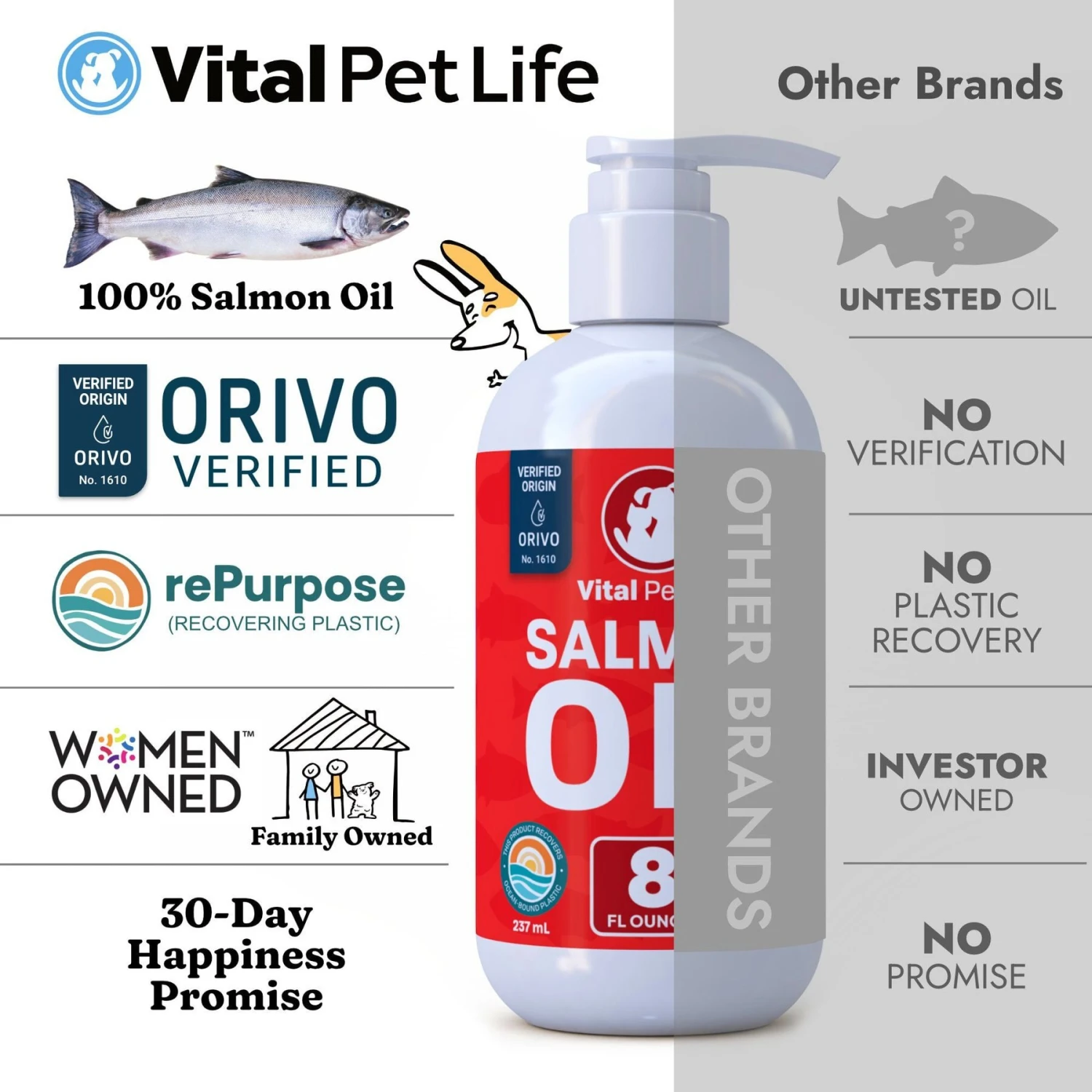 Vital Pet Life Salmon Oil Skin & Coat Health Liquid Cat & Dog Supplement 5 Vital Pet Life Salmon Oil Skin & Coat Health Liquid Cat & Dog Supplement - Image 5