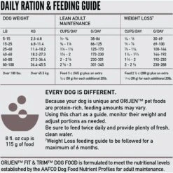 ORIJEN Fit & Trim Grain-Free Dry Dog Food -Pet Wellness 259520 PT6. AC SS1800 V1685631943