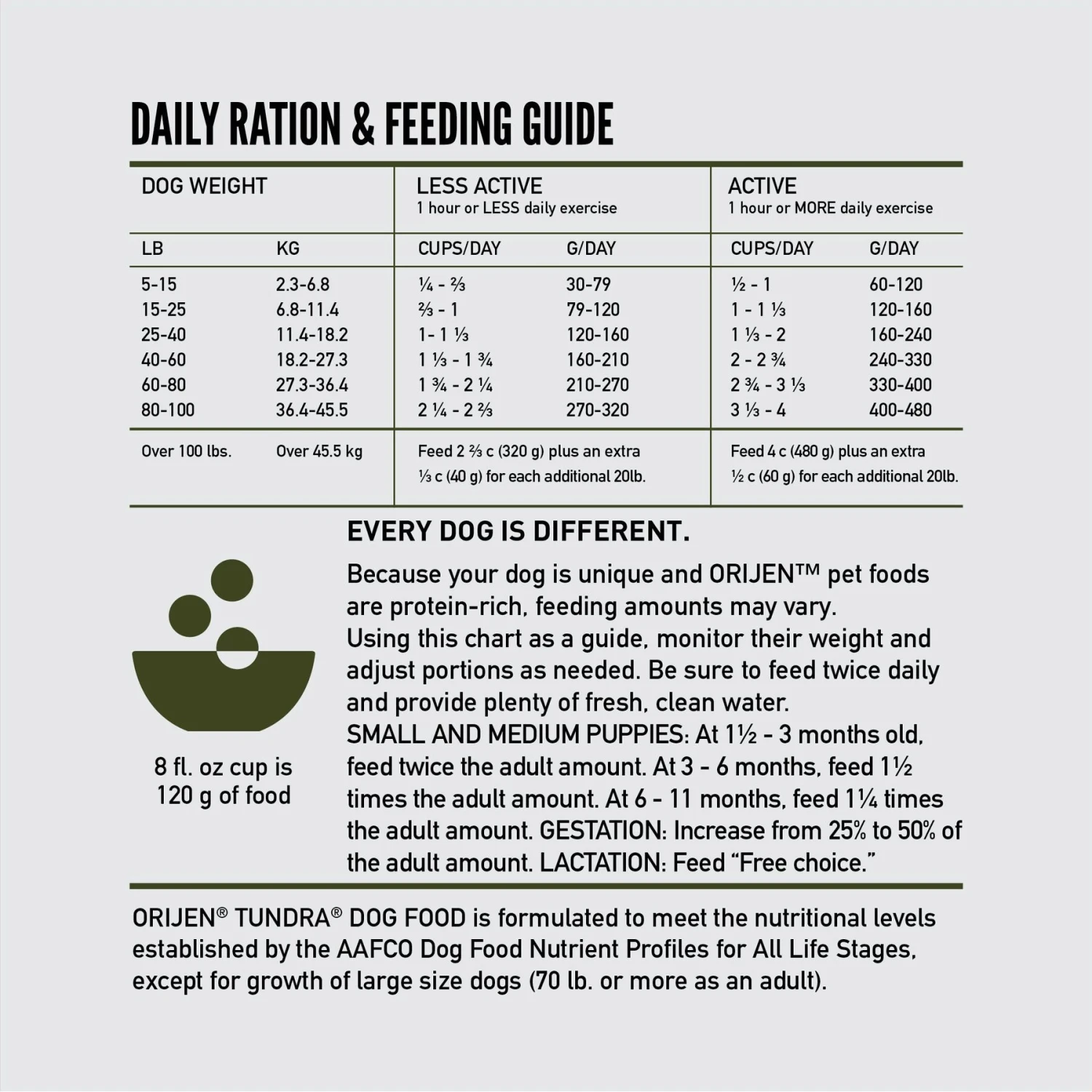 ORIJEN Tundra Grain-Free Dry Dog Food 9 ORIJEN Tundra Grain-Free Dry Dog Food - Image 9