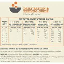 ACANA Puppy Recipe Grain-Free Dry Puppy Food -Pet Wellness 259566 PT7. AC SS1800 V1694097925