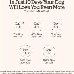 Now Fresh Grain-Free Large Breed Puppy Recipe Dry Dog Food -Pet Wellness 261229 PT6. AC SS1800 V1637790799