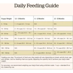 Now Fresh Grain-Free Large Breed Puppy Recipe Dry Dog Food -Pet Wellness 261229 PT7. AC SS1800 V1637790205