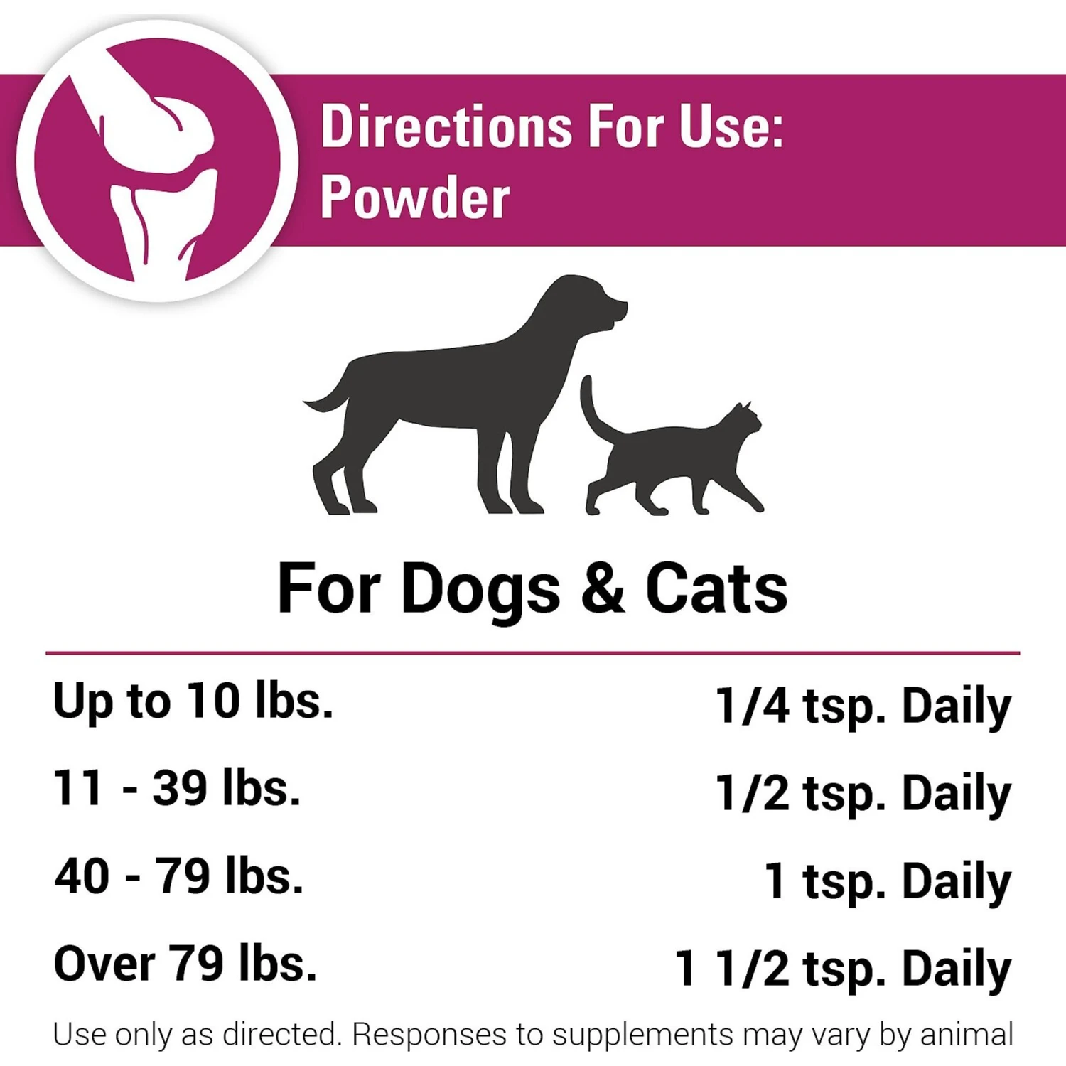 VetClassics ArthriEase-GOLD Hip & Joint Support Powder Dog & Cat Supplement 8 VetClassics ArthriEase-GOLD Hip & Joint Support Powder Dog & Cat Supplement - Image 8
