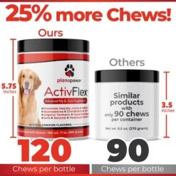 Plano Paws ActivTreats Advanced Hip & Joint Natural Chicken Flavor Soft Chews Dog Supplement, 120 Count 10 Plano Paws ActivTreats Advanced Hip & Joint Natural Chicken Flavor Soft Chews Dog Supplement, 120 Count -Pet Wellness 262900 PT4. AC SS1800 V1607382439
