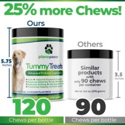 Plano Paws Tummy Treats Advanced Probiotic Natural Chicken Flavor Soft Chews Dog Supplement, 120 Count 10 Plano Paws Tummy Treats Advanced Probiotic Natural Chicken Flavor Soft Chews Dog Supplement, 120 Count -Pet Wellness 262904 PT4. AC SS1800 V1607386056