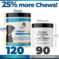 Plano Paws Salmon Treats Advanced Skin & Coat Natural Salmon Flavor Soft Chews Dog Supplement, 120 Count 8 Plano Paws Salmon Treats Advanced Skin & Coat Natural Salmon Flavor Soft Chews Dog Supplement, 120 Count -Pet Wellness 262906 PT2. AC SS1800 V1607399840