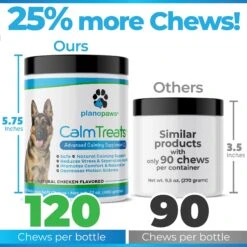 Plano Paws Calm Treats Advanced Calming Natural Chicken Flavor Chews Dog Supplement, 120 Count 10 Plano Paws Calm Treats Advanced Calming Natural Chicken Flavor Chews Dog Supplement, 120 Count -Pet Wellness 262908 PT4. AC SS1800 V1607401089