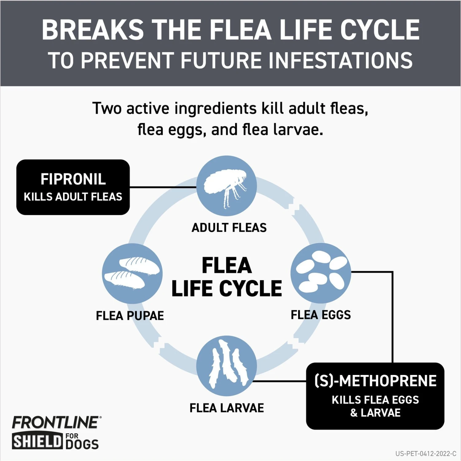 Frontline Shield Flea & Tick Treatment For Extra Small Dogs, 5 - 10 Lbs 4 Frontline Shield Flea & Tick Treatment For Extra Small Dogs, 5 - 10 Lbs - Image 4