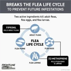 Frontline Shield Flea & Tick Treatment For Medium Dogs, 21 - 40 Lbs -Pet Wellness 263174 PT3. AC SS1800 V1696449631