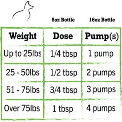 NatrixOne Omega 3 Anti-Inflammatory Dog Supplement -Pet Wellness 263415 PT4. AC SS1800 V1629246149
