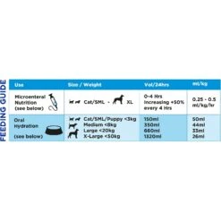 Oralade GI Support Microenteral Nutrition & Oral Hydration Chicken Flavor Dog & Cat Supplement, 500-ml Bottle -Pet Wellness 263546 PT4. AC SS1800 V1613699537