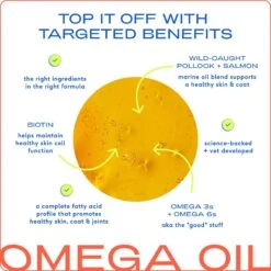 Native Pet Omega 3 Fish Oil To Support Skin & Coat Health Dog Supplement -Pet Wellness 263654 PT3. AC SS1800 V1687962789