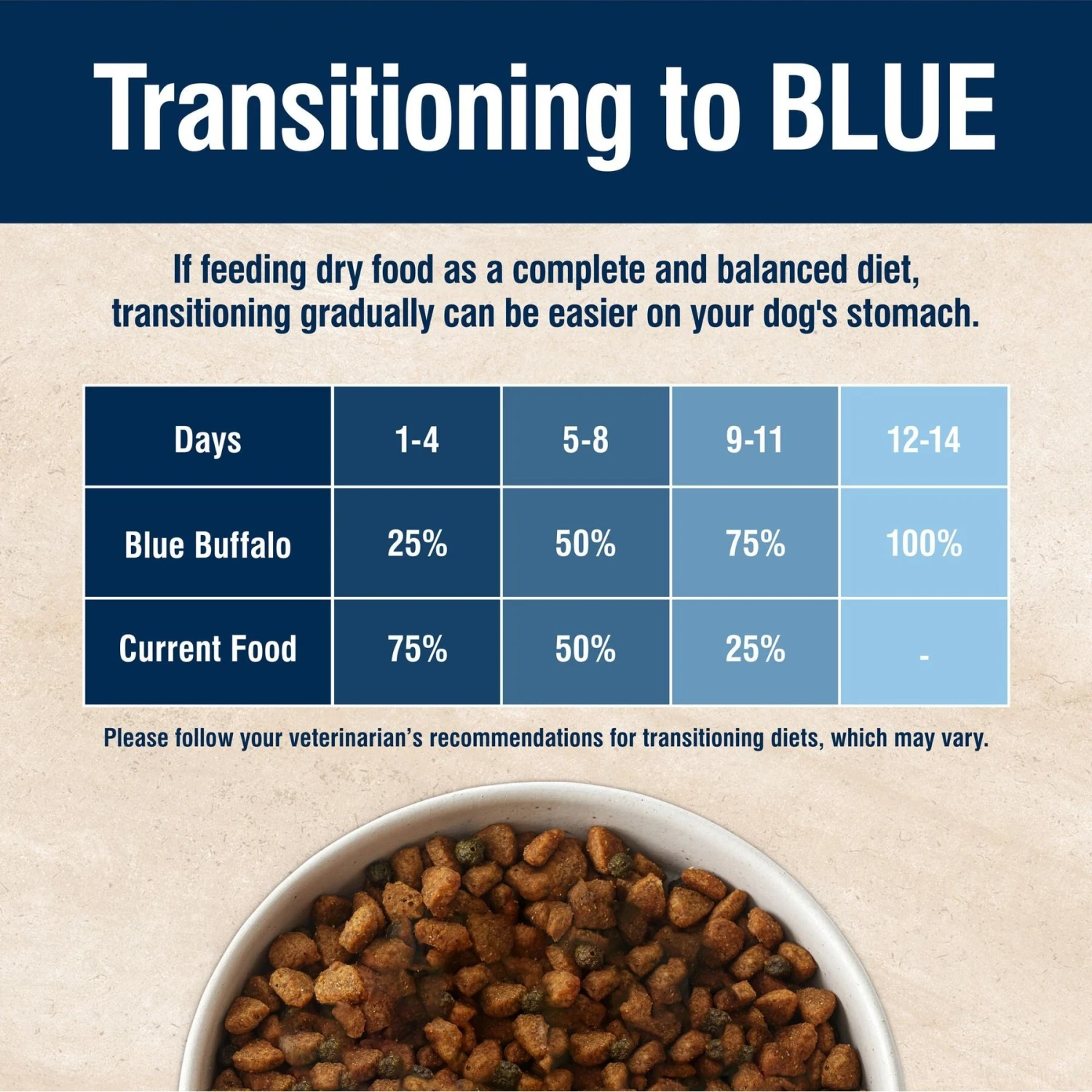 Blue Buffalo True Solutions Small & Mighty Small Breed Formula Adult Dry Dog Food 8 Blue Buffalo True Solutions Small & Mighty Small Breed Formula Adult Dry Dog Food - Image 8