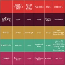 Hemp Well Hemp Thrive Liquid Cat & Dog Supplement 17 Hemp Well Hemp Thrive Liquid Cat & Dog Supplement -Pet Wellness 266510 PT8. AC SS1800 V1700689905