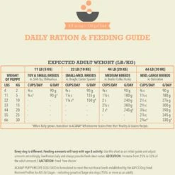 ACANA Wholesome Grains Puppy Recipe Dry Dog Food -Pet Wellness 267890 PT7. AC SS1800 V1696266695