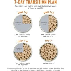 Instinct Raw Meals Grass-Fed Lamb Recipe Grain-Free Freeze-Dried Adult Dog Food -Pet Wellness 270206 PT8. AC SS1800 V1611618398