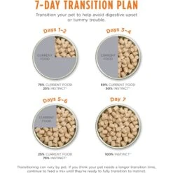 Instinct Raw Meals Cage-Free Chicken Recipe Grain-Free Freeze-Dried Puppy Food -Pet Wellness 270211 PT8. AC SS1800 V1663711489