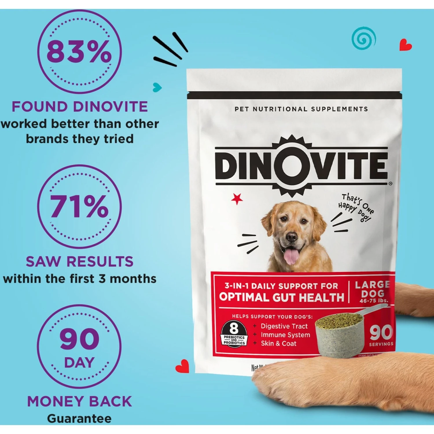 Dinovite Small Dog Supplement 4 Dinovite Small Dog Supplement - Image 4