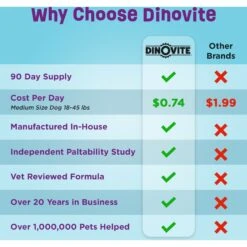 Dinovite Medium Dog Supplement, 3.5-lb Box -Pet Wellness 270738 PT2. AC SS1800 V1677010688