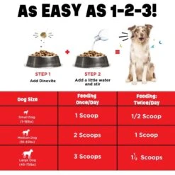 Dinovite Large Dog Supplement, 84.64-oz Box -Pet Wellness 270740 PT4. AC SS1800 V1677074203